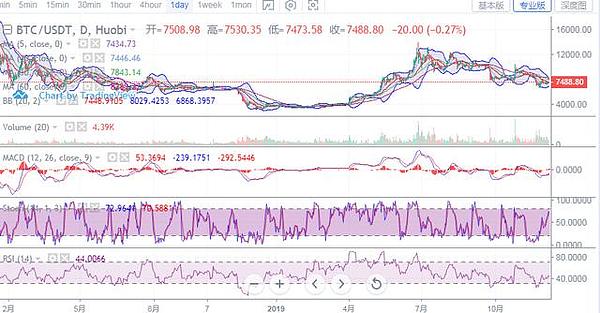BTC分析操作策略建议趋势方向及时点评