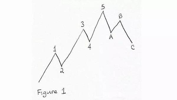 2020年BTC将涨到10万美元，是真的吗？