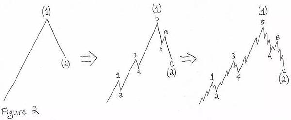 2020年BTC将涨到10万美元，是真的吗？