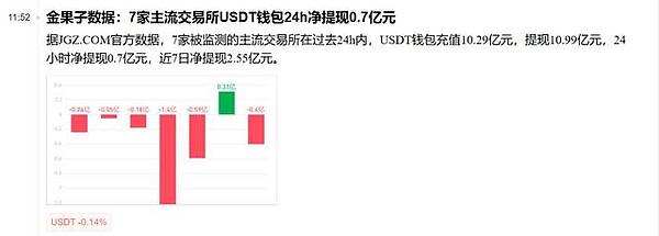 比特币未来7日还会继续跌?