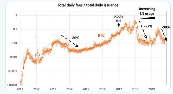 比特币未来7日还会继续跌?