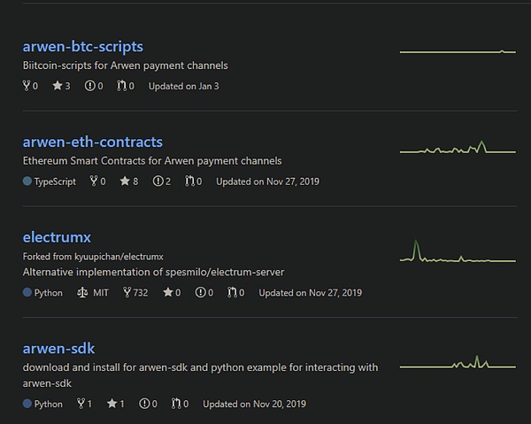五分钟简评 Layer 2 加密货币跨链原子交易协议 Arwen