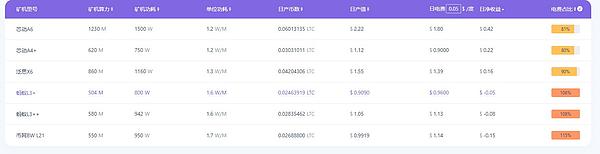 比特币全网算力局部真空,云算力矿工的春天提前到来