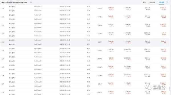 5月5日LTC ETC ZEC ADA DASH BCH 短线交易指南