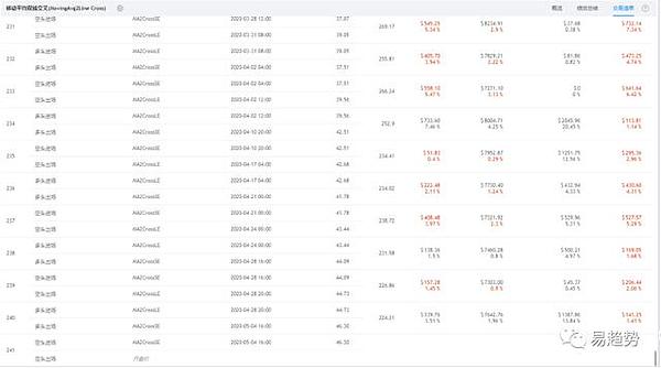 5月5日LTC ETC ZEC ADA DASH BCH 短线交易指南
