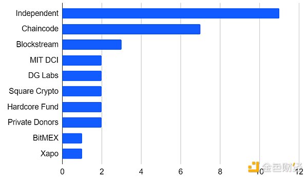 3471649 WIMLioBtPUK4Qkr2bx2O6MteOysYl7sNppgMPAmy.png