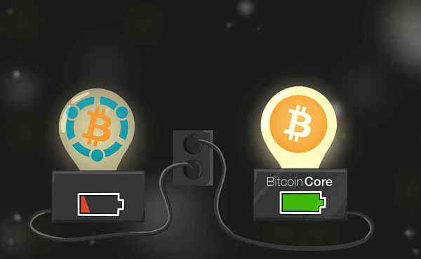 Bitcoin Core是什么 | 金色百科