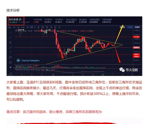空头趋势打破,进一步开启上涨空间