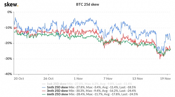 skew_btc_25d_skew-5-3