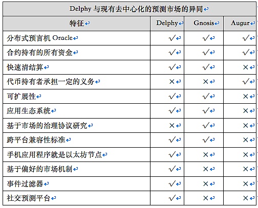 浅谈基于区块链的预测市场