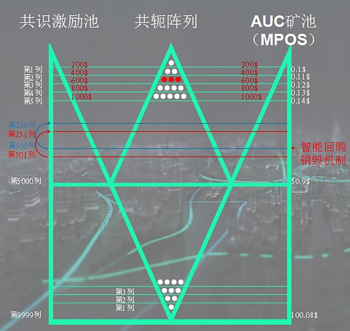 公链独角兽欧赛Osasion穆院长:打造去中心化金融赋能网体