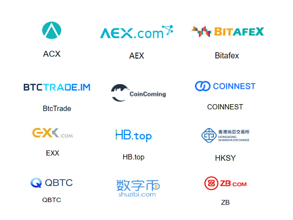 OKEX等15家交易平台已经上线UBTC
