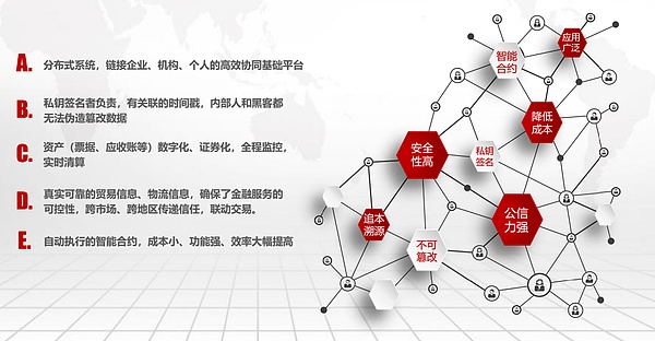原链YCC解析之商业模式:庞大的供应链金融生态网