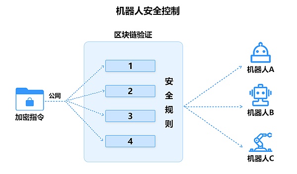 原链YCC解析之商业模式:庞大的供应链金融生态网
