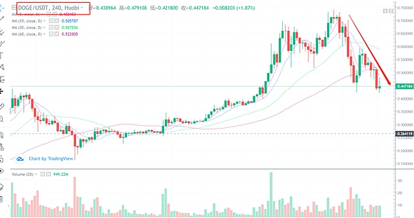 get?code=YjlmY2ZlYjUxMmU0YmEwMGMwMWFjZmZiNGJiODY4MzUsMTYyMDcwNzAwODgyMA==