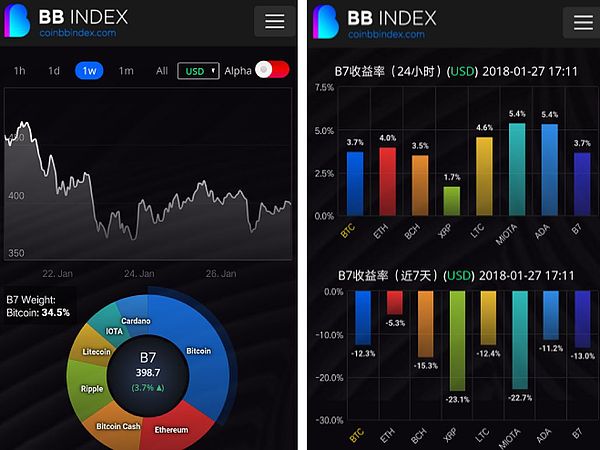 混沌行情,谁能开天辟日? 全球首个实盘全指数BBIndex-- 2018.1.27行情分析