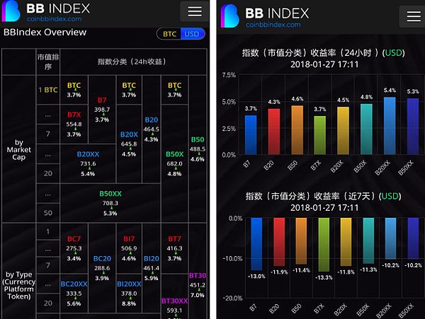 混沌行情,谁能开天辟日? 全球首个实盘全指数BBIndex-- 2018.1.27行情分析
