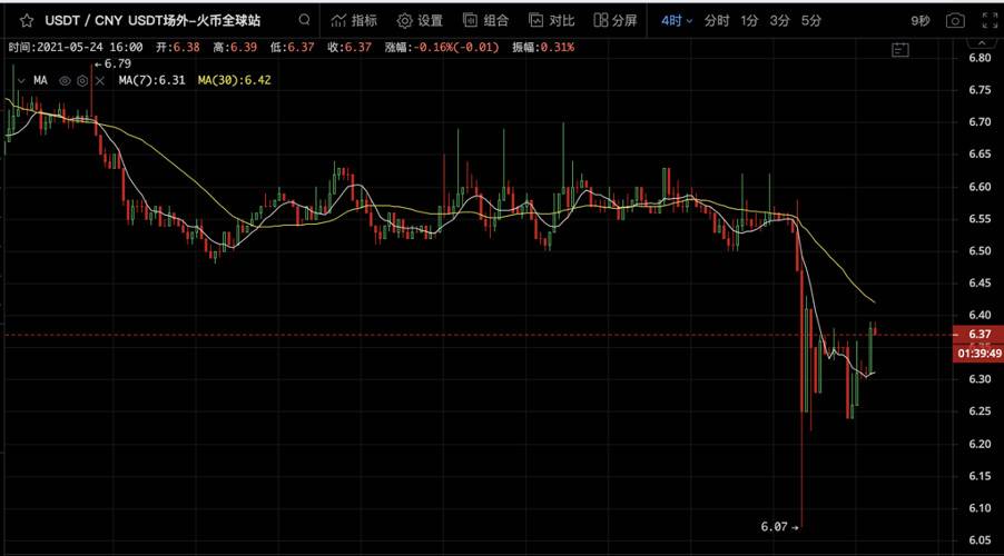 无量暴跌让交易者疑惑？ SBF 整理五项可能原因，但坦言：「无法预测」