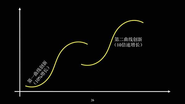 joyfun趣享公司的初心和蓝图