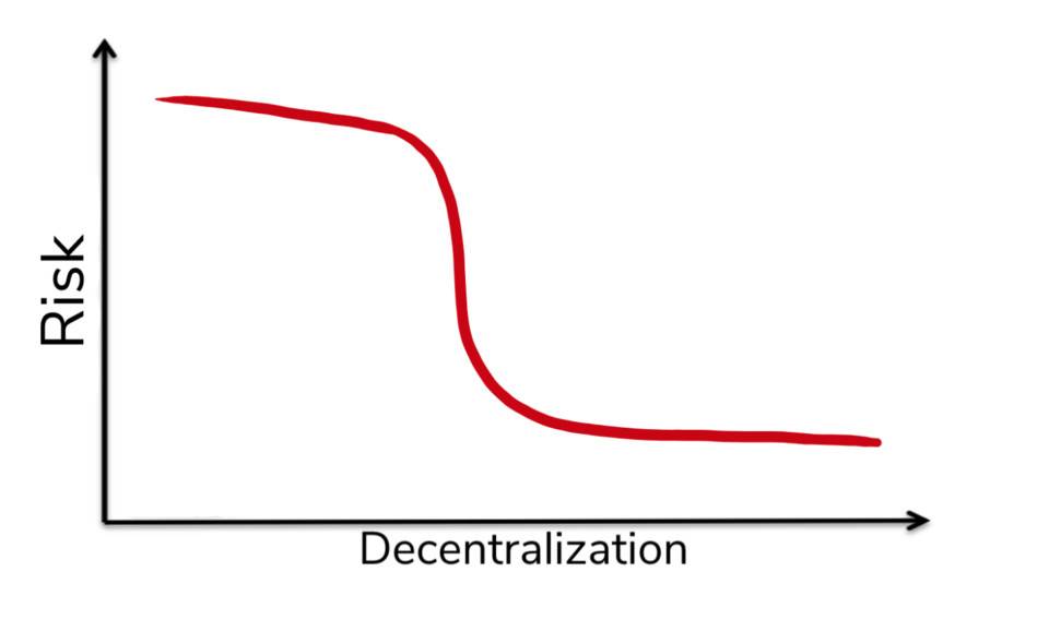 Multicoin 合伙人：可预测性对区块链扩展性为何重要？