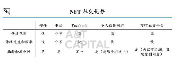 A&T Capital：NFT 将定义未来文化输出最终形态