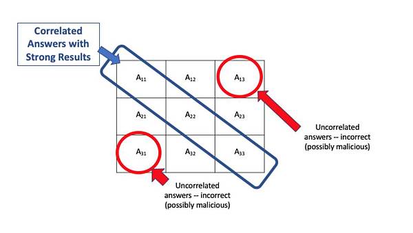 三分钟了解去中心化预言机 Lithium 的 DMI 机制及其定价流程