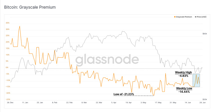 Glassnode报告：今年第二轮“投降”，比特币矿工的抛压来了！