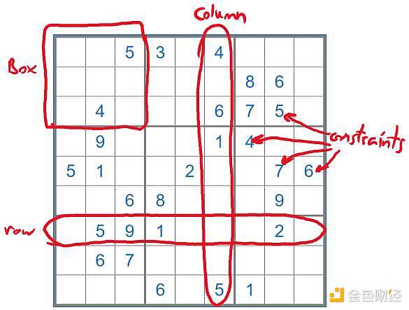 简明理解零知识证明历史、原理与发展现状