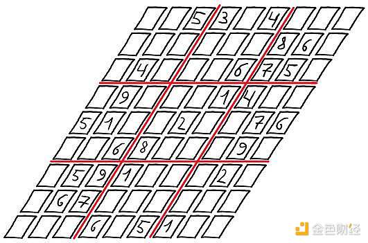 简明理解零知识证明历史、原理与发展现状