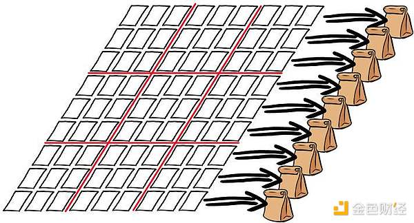 简明理解零知识证明历史、原理与发展现状