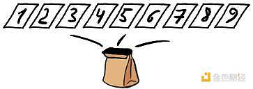 简明理解零知识证明历史、原理与发展现状