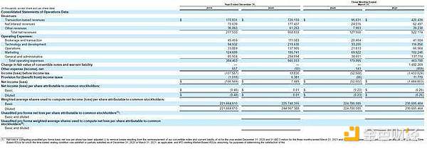 今晚上市!美国网红券商 Robinhood IPO 定价遇冷 估值 320 亿美元 | IPO 见闻