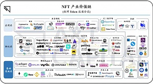 《NFT生态的真空领域 inft.io鉴价机》