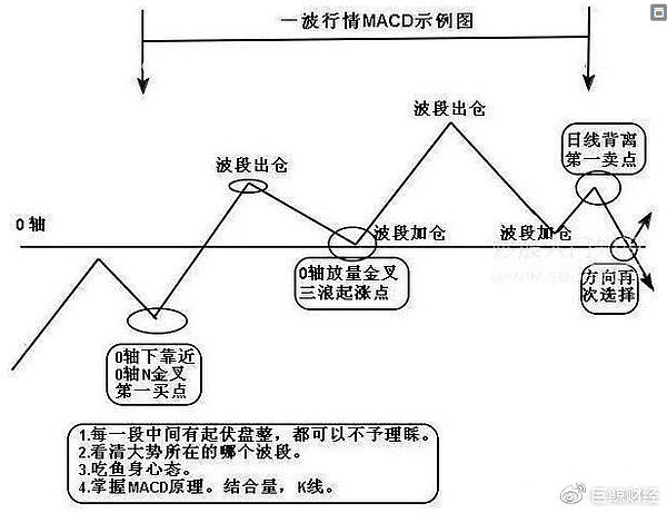 巨鲸财经讲堂实战干货