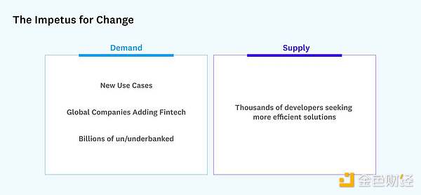 a16z：市场规模达 25 万亿美元的金融服务业将拥抱开源运动潮流