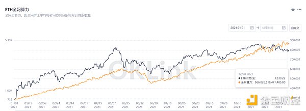 OKLink数据年报：2021公链发展必修课 拥抱DeFi