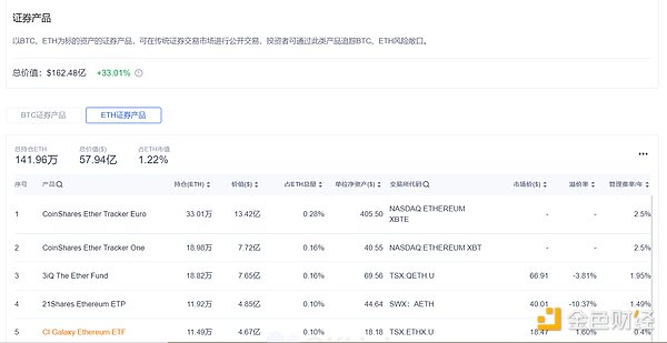 OKLink数据年报：2021公链发展必修课 拥抱DeFi