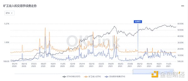 OKLink数据年报：2021公链发展必修课 拥抱DeFi