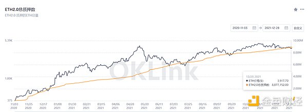 OKLink数据年报：2021公链发展必修课 拥抱DeFi