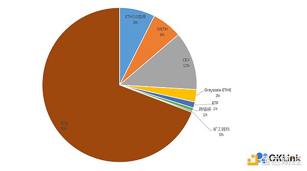 OKLink数据年报：2021公链发展必修课 拥抱DeFi