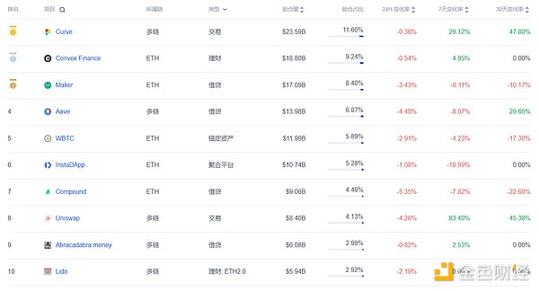 OKLink数据年报：2021公链发展必修课 拥抱DeFi