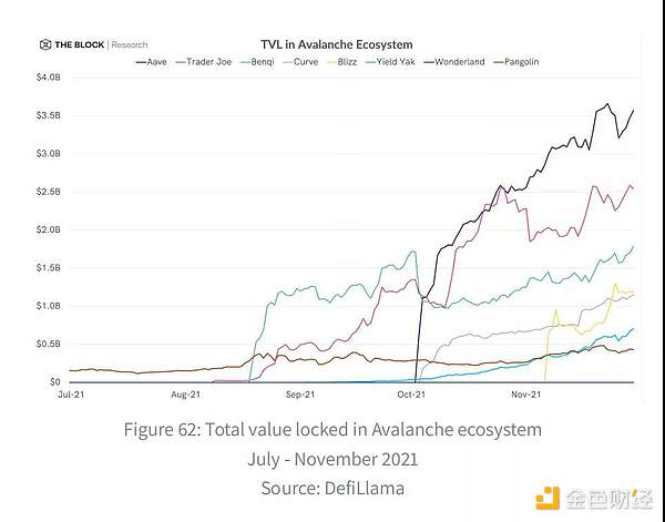 2022的重头戏？主流L1与L2的年度复盘