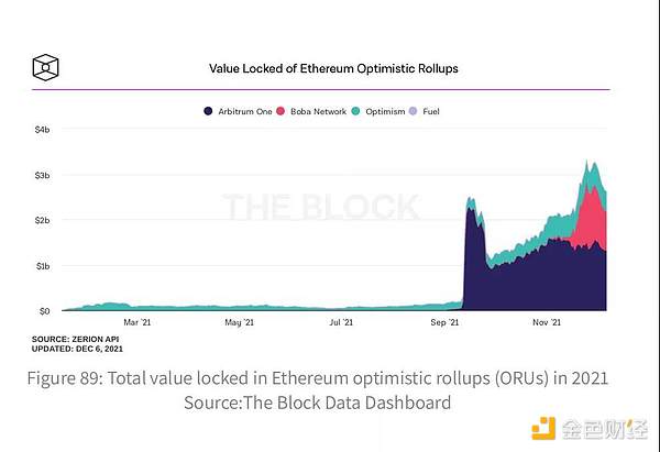 2022的重头戏？主流L1与L2的年度复盘