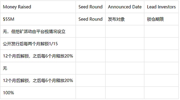 万字长文详解Web3音乐平台赛道