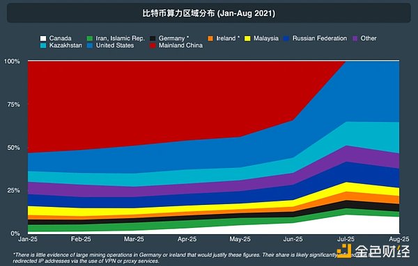 CoinGecko万字报告：全方位回顾2021年数字资产行业发展情况