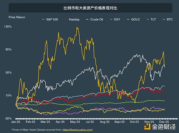 CoinGecko万字报告：全方位回顾2021年数字资产行业发展情况