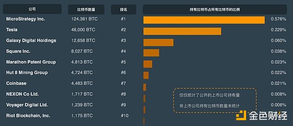 CoinGecko万字报告：全方位回顾2021年数字资产行业发展情况