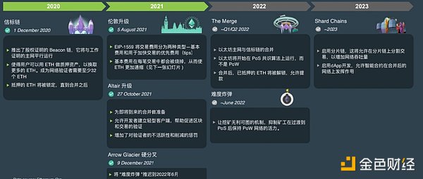 CoinGecko万字报告：全方位回顾2021年数字资产行业发展情况