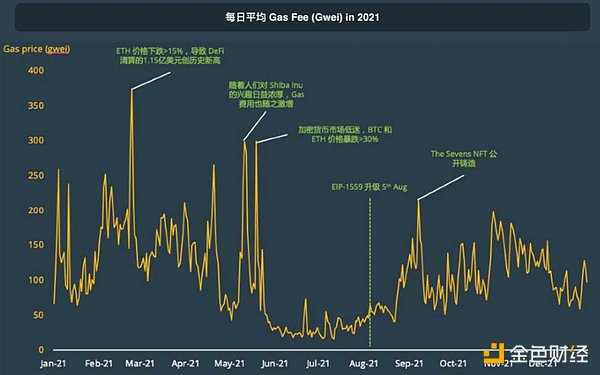 CoinGecko万字报告：全方位回顾2021年数字资产行业发展情况