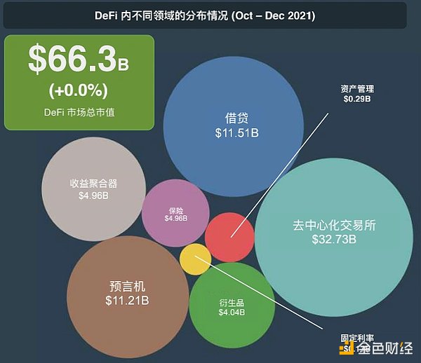 CoinGecko万字报告：全方位回顾2021年数字资产行业发展情况